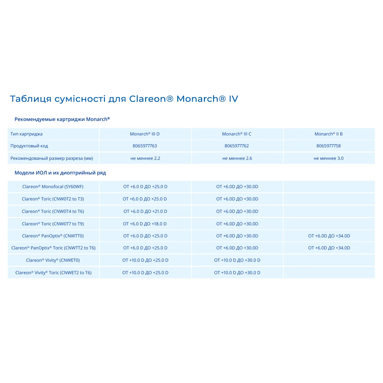 Інжектор Clareon® Monarch® IV Купити Інжектор Clareon® Monarch® IV Україна